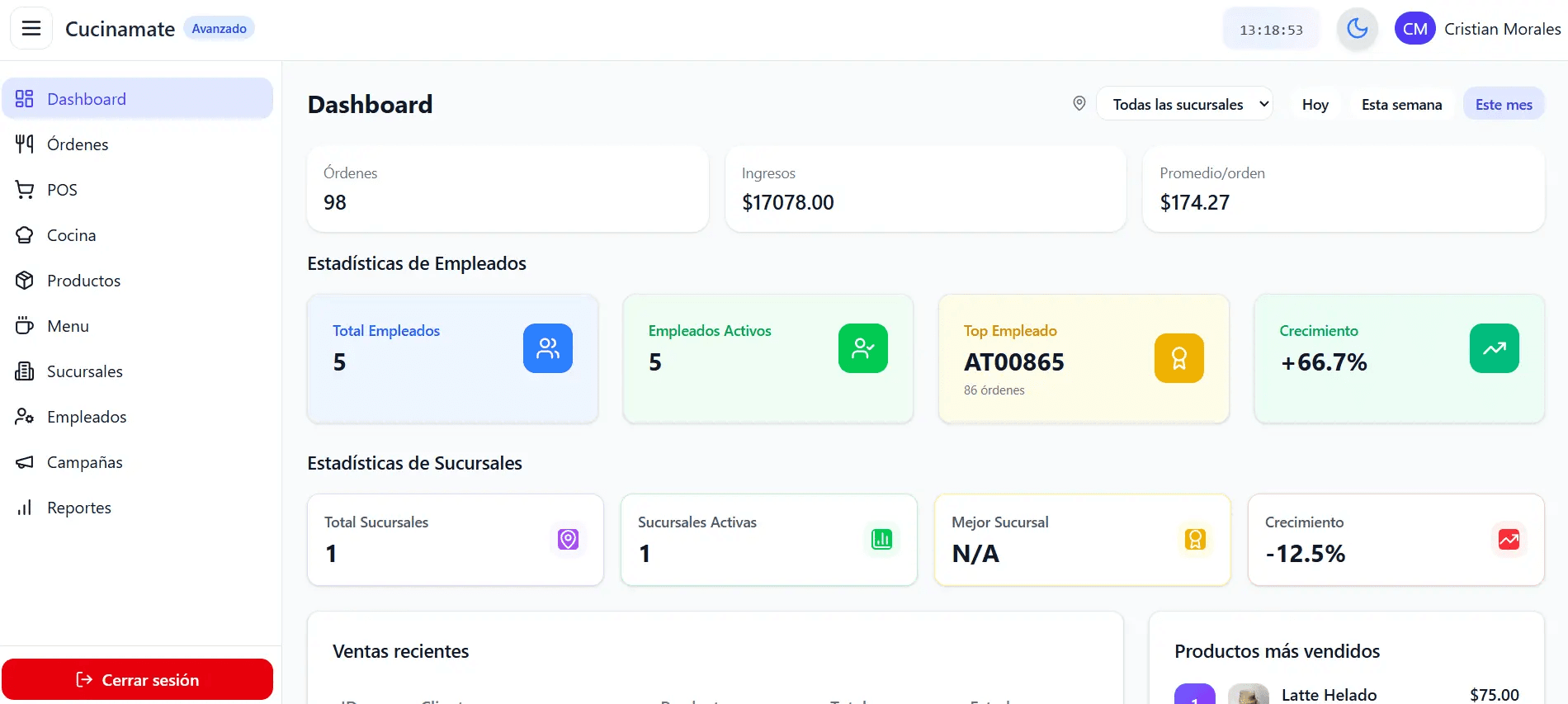 CucinaMate Dashboard